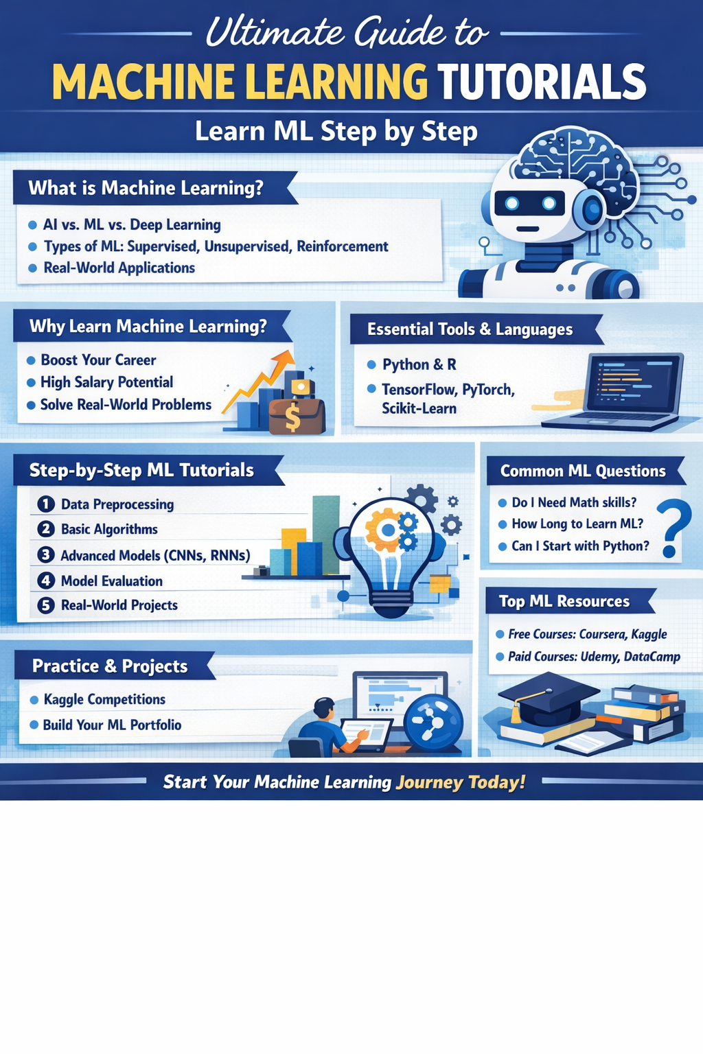 Machine Learning tutorials