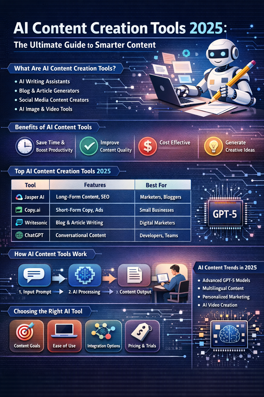 ai content creation tools 2025