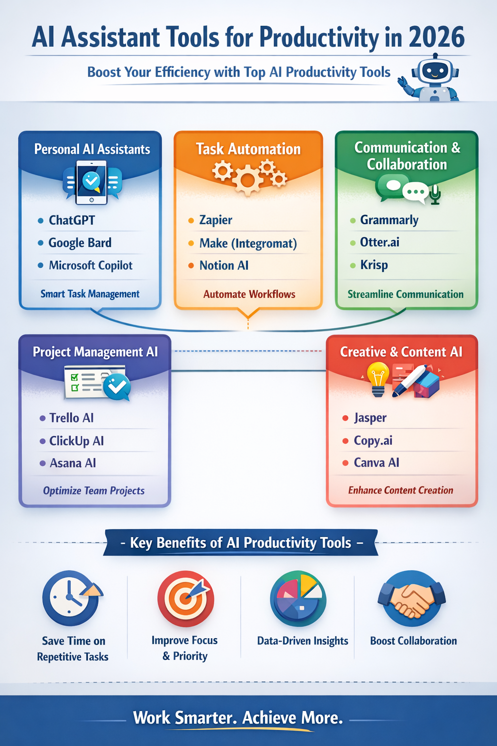 AI assistant tools for productivity